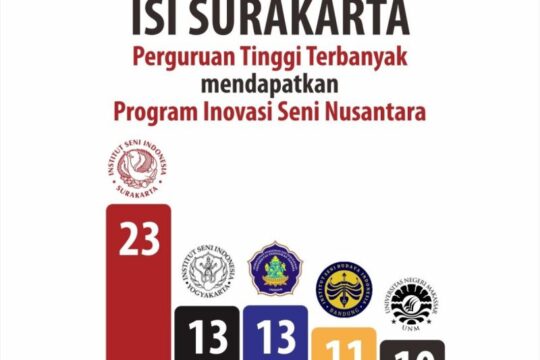 ISI Solo Raih PISN Terbanyak di Tahun 2025