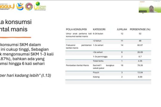 Pentingnya Pengaturan Konsumsi Kental Manis untuk Kesehatan Anak